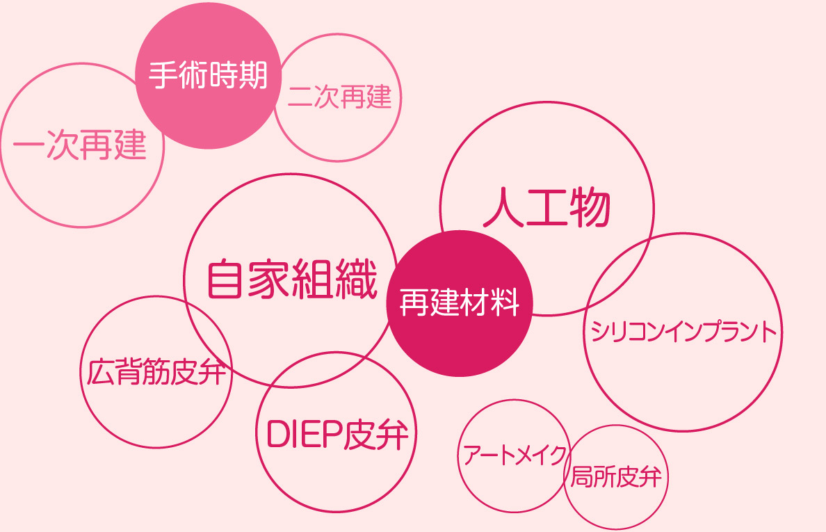 役物